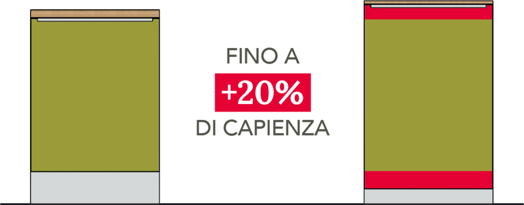 Capienza